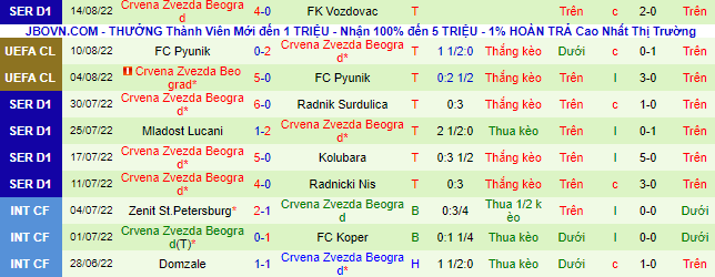 Biến động tỷ lệ kèo Maccabi Haifa vs Crvena Zvezda, 2h ngày 18/8 - Ảnh 2