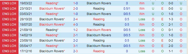 Nhận định, soi kèo Reading vs Blackburn, 2h ngày 18/8 - Ảnh 3