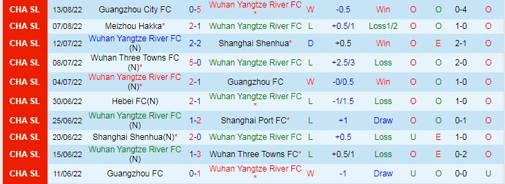 Nhận định, soi kèo Wuhan Yangtze vs Beijing Guoan, 18h30 ngày 17/8 - Ảnh 1