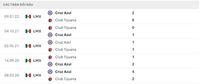 Phân tích kèo hiệp 1 Cruz Azul vs Tijuana, 9h05 ngày 18/8 - Ảnh 2