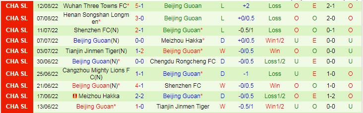 Phân tích kèo hiệp 1 Wuhan Yangtze vs Beijing Guoan, 18h30 ngày 17/8 - Ảnh 2