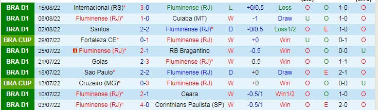 Soi kèo, dự đoán Macao Fluminense vs Fortaleza, 6h ngày 18/8 - Ảnh 1