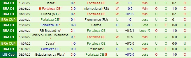 Soi kèo, dự đoán Macao Fluminense vs Fortaleza, 6h ngày 18/8 - Ảnh 2