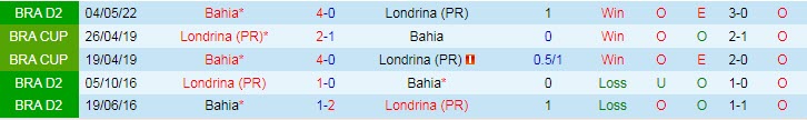 Soi kèo, dự đoán Macao Londrina vs Bahia, 6h30 ngày 17/8 - Ảnh 3
