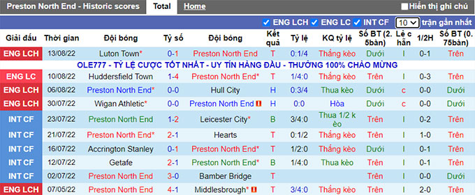 Soi kèo, dự đoán Macao Preston vs Rotherham, 1h45 ngày 17/8 - Ảnh 2