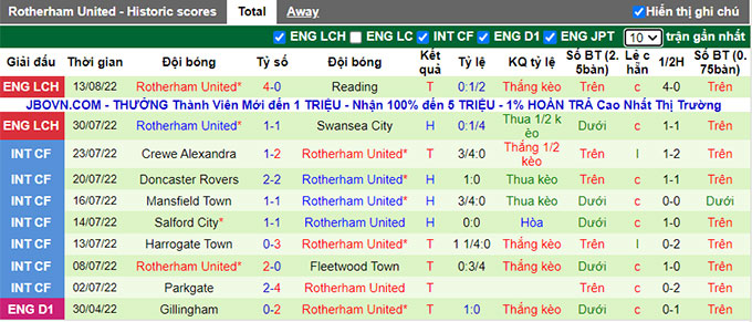 Soi kèo, dự đoán Macao Preston vs Rotherham, 1h45 ngày 17/8 - Ảnh 3