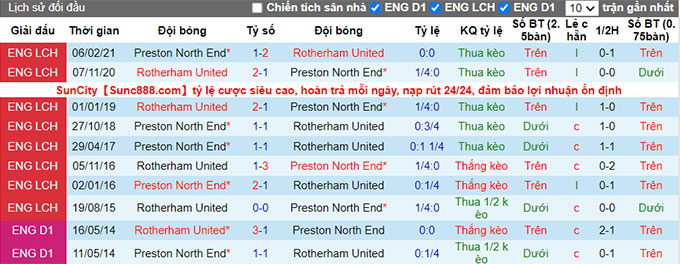 Soi kèo, dự đoán Macao Preston vs Rotherham, 1h45 ngày 17/8 - Ảnh 4