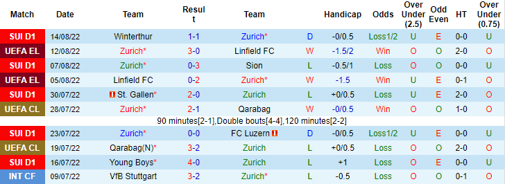 Soi kèo, dự đoán Macao Zurich vs Hearts, 0h ngày 19/8 - Ảnh 1