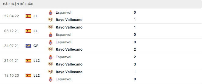 Nhận định, soi kèo Espanyol vs Vallecano, 1h ngày 20/8 - Ảnh 2