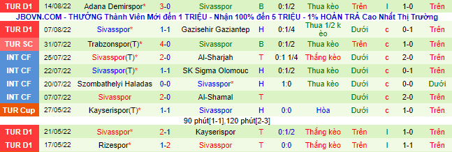 Nhận định, soi kèo Malmo vs Sivasspor, 0h ngày 19/8 - Ảnh 2