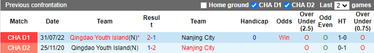 Nhận định, soi kèo Nanjing City vs Qingdao Youth, 15h ngày 18/8 - Ảnh 3