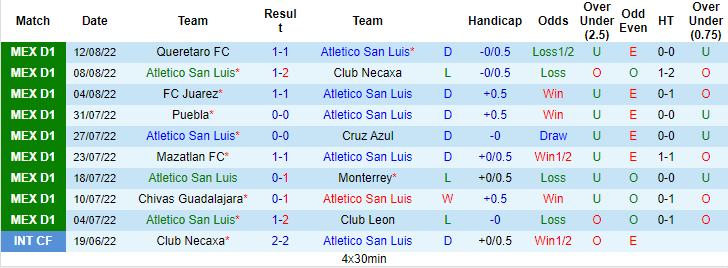 Nhận định, soi kèo San Luis vs UNAM Pumas, 9h05 ngày 19/8 - Ảnh 1