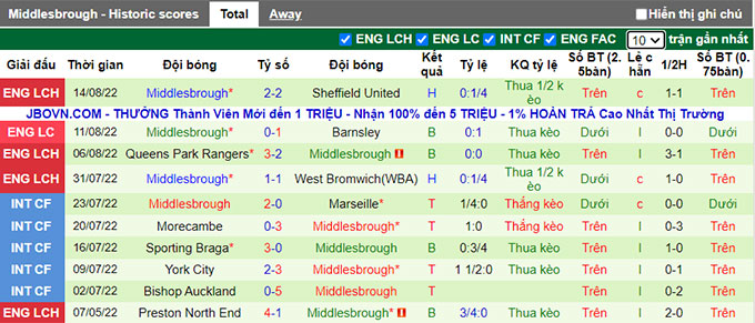 Nhận định, soi kèo Stoke vs Middlesbrough, 1h45 ngày 18/8 - Ảnh 2