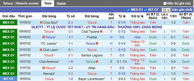 Nhận định, soi kèo Toluca vs Monterrey, 7h ngày 18/8 - Ảnh 1