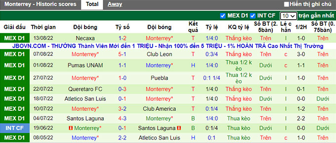 Nhận định, soi kèo Toluca vs Monterrey, 7h ngày 18/8 - Ảnh 2