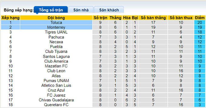Nhận định, soi kèo Toluca vs Monterrey, 7h ngày 18/8 - Ảnh 4