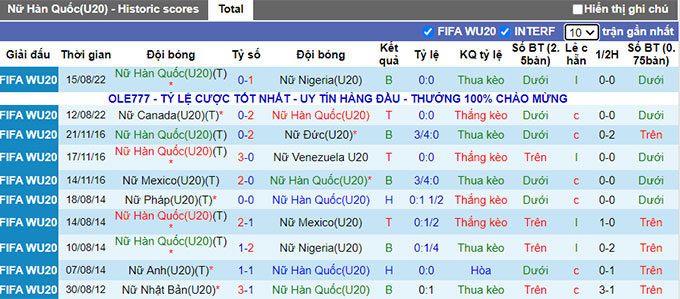 Nhận định, soi kèo U20 nữ Hàn Quốc vs U20 nữ Pháp, 9h ngày 18/8 - Ảnh 1