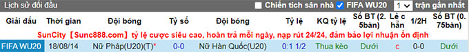 Nhận định, soi kèo U20 nữ Hàn Quốc vs U20 nữ Pháp, 9h ngày 18/8 - Ảnh 3