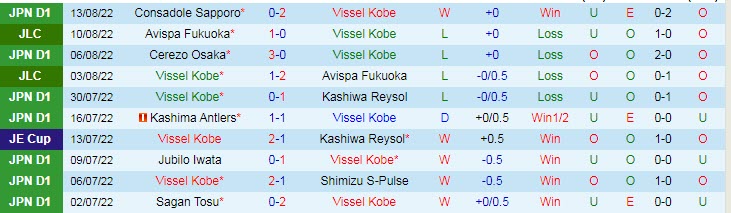 Nhận định, soi kèo Vissel Kobe vs Yokohama F. Marinos, 18h ngày 18/8 - Ảnh 1