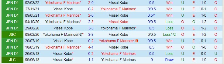 Nhận định, soi kèo Vissel Kobe vs Yokohama F. Marinos, 18h ngày 18/8 - Ảnh 3