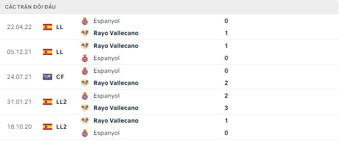 Phân tích kèo hiệp 1 Espanyol vs Vallecano, 1h ngày 20/8 - Ảnh 2