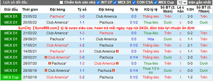 Phân tích kèo hiệp 1 Pachuca vs Club América, 9h05 ngày 18/8 - Ảnh 3