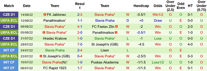 Phân tích kèo hiệp 1 Rakow vs Slavia Prague, 23h00 ngày 18/8 - Ảnh 2