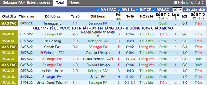 Soi kèo, dự đoán Macao Selangor vs Terengganu, 20h ngày 17/8 - Ảnh 2