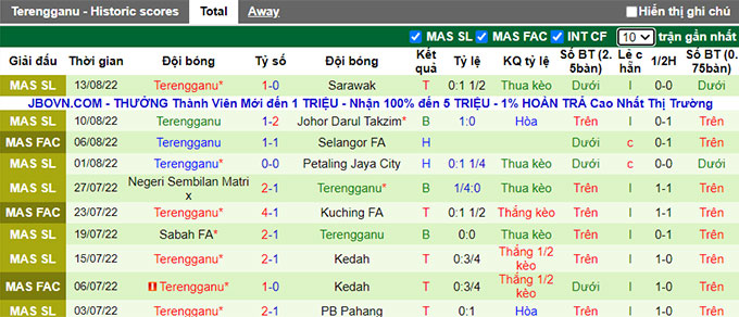 Soi kèo, dự đoán Macao Selangor vs Terengganu, 20h ngày 17/8 - Ảnh 3