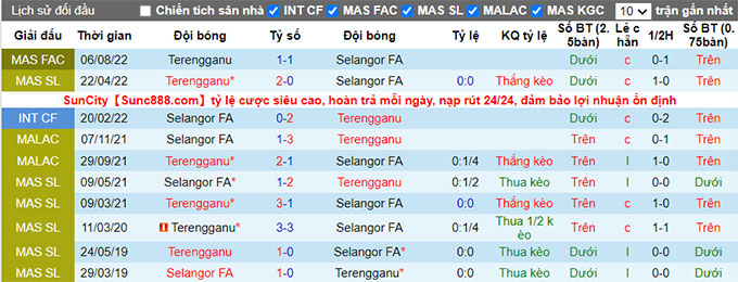 Soi kèo, dự đoán Macao Selangor vs Terengganu, 20h ngày 17/8 - Ảnh 4