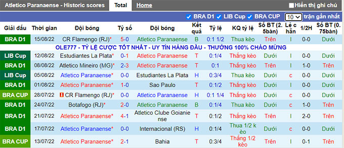 Soi kèo tài xỉu Athletico/PR vs Flamengo hôm nay, 7h30 ngày 18/8 - Ảnh 1