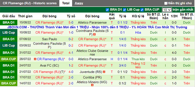 Soi kèo tài xỉu Athletico/PR vs Flamengo hôm nay, 7h30 ngày 18/8 - Ảnh 2