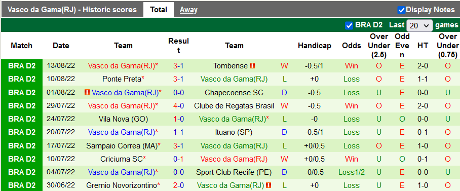 Soi kèo tài xỉu CSA/AL vs Vasco da Gama hôm nay, 6h ngày 19/8 - Ảnh 2