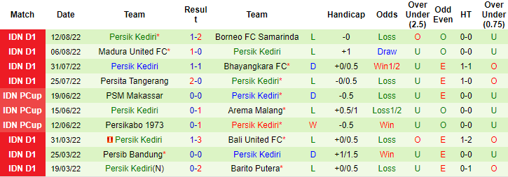 Soi kèo tài xỉu PSIS Semarang vs Persik Kediri hôm nay, 16h ngày 18/8 - Ảnh 3