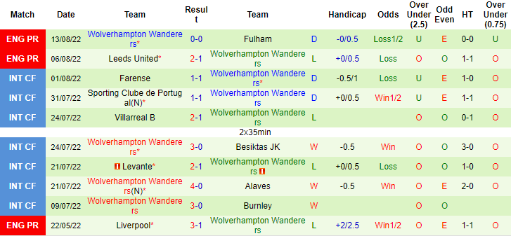 Đội hình dự kiến mạnh nhất Tottenham vs Wolves, 18h30 ngày 20/8 - Ảnh 3