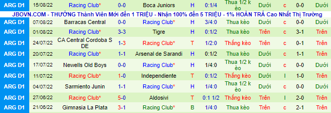 Nhận định, soi kèo Banfield vs Racing Club, 7h30 ngày 19/8 - Ảnh 3