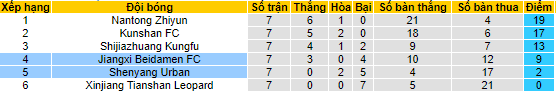 Nhận định, soi kèo Liaoning Shenyang vs Jiangxi Beidamen, 15h ngày 18/8 - Ảnh 4