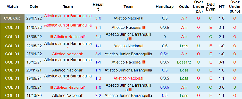Nhận định, soi kèo Nacional vs Junior Barranquilla, 8h ngày 19/8 - Ảnh 3