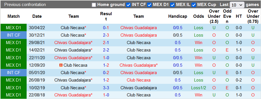 Nhận định, soi kèo Necaxa vs Guadalajara Chivas, 7h ngày 20/8 - Ảnh 3
