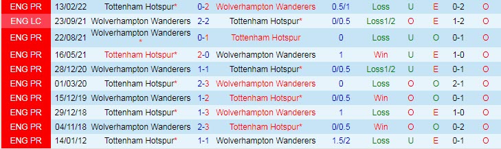 Soi bảng dự đoán tỷ số chính xác Tottenham vs Wolves, 18h30 ngày 20/8 - Ảnh 4