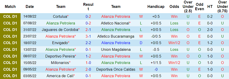Soi kèo, dự đoán Macao Alianza vs Deportivo Cali, 7h30 ngày 20/8 - Ảnh 1