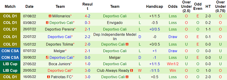 Soi kèo, dự đoán Macao Alianza vs Deportivo Cali, 7h30 ngày 20/8 - Ảnh 2