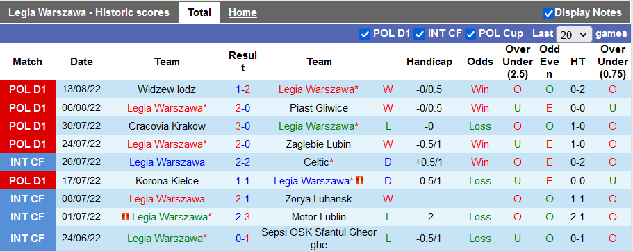 Soi kèo, dự đoán Macao Legia Warsaw vs Gornik Zabrze, 1h30 ngày 20/8 - Ảnh 1