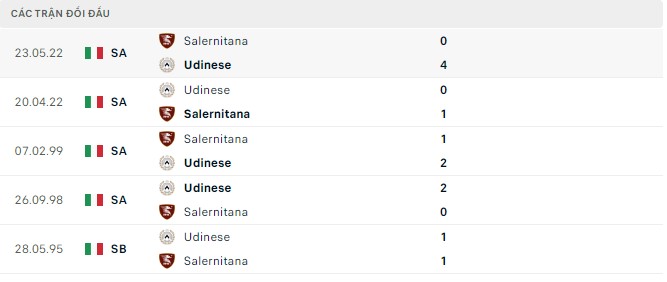 Soi kèo, dự đoán Macao Udinese vs Salernitana, 23h30 ngày 20/8 - Ảnh 3