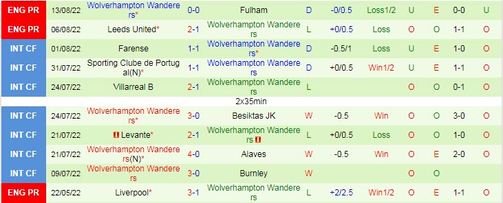 Soi kèo Kane/ Son ghi bàn trận Tottenham vs Wolves, 18h30 ngày 20/8 - Ảnh 3