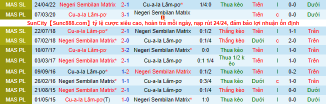 Soi kèo tài xỉu Kuala Lumpur vs Negeri Sembilan hôm nay, 19h15 ngày 18/8 - Ảnh 2