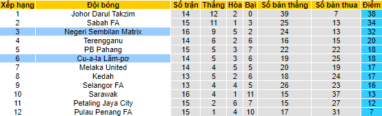 Soi kèo tài xỉu Kuala Lumpur vs Negeri Sembilan hôm nay, 19h15 ngày 18/8 - Ảnh 5