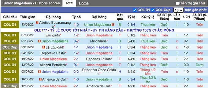 Soi kèo tài xỉu Magdalena vs La Equidad hôm nay, 5h30 ngày 19/8 - Ảnh 1