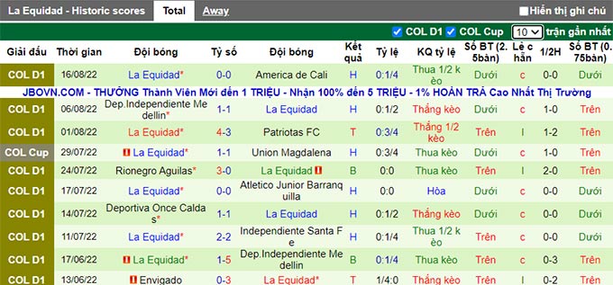 Soi kèo tài xỉu Magdalena vs La Equidad hôm nay, 5h30 ngày 19/8 - Ảnh 2