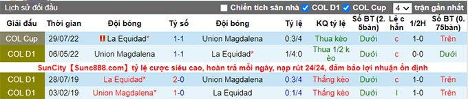 Soi kèo tài xỉu Magdalena vs La Equidad hôm nay, 5h30 ngày 19/8 - Ảnh 3